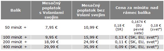 Orange Volania do všetkých sietí